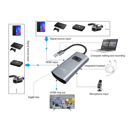 Z54 HDMI Output + 2 x HDMI Input + Mic + Audio to USB 3.0 Audio Video Capture Switcher with Loop - Video Capture Solutions by buy2fix | Online Shopping UK | buy2fix