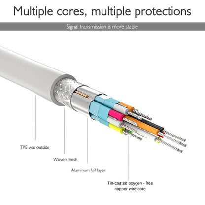 DNX-1 Mini Portable USB 3.1 USB-C/Type-C to HDMI HD 4K Conversion Cable(Black) by buy2fix