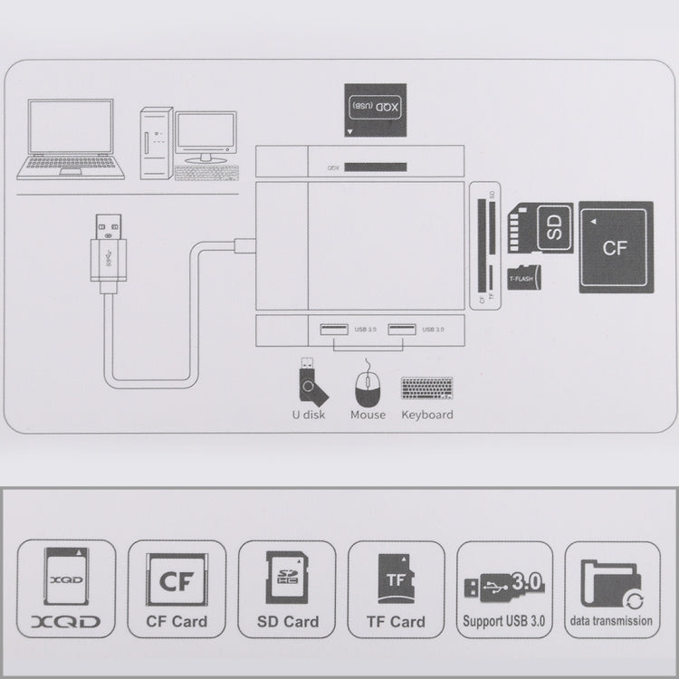 6 In 1 Multi-function Dual USB 3.0 + XQD + CF + TF + SD Card Reader -  by buy2fix | Online Shopping UK | buy2fix
