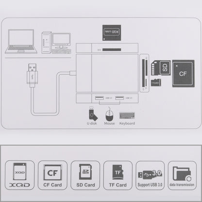 6 In 1 Multi-function Dual USB 3.0 + XQD + CF + TF + SD Card Reader -  by buy2fix | Online Shopping UK | buy2fix