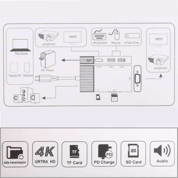 7 In 1 Dual USB 3.0 + TF/SD + HDMI/VGA + 3.5mm Jack + Type-C / USB-C Multi-function USB-C Dock Station by buy2fix