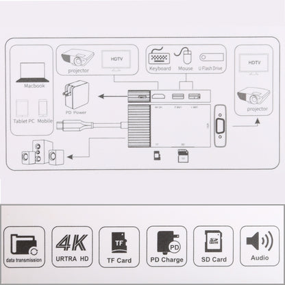7 In 1 Dual USB 3.0 + TF/SD + HDMI/VGA + 3.5mm Jack + Type-C / USB-C Multi-function USB-C Dock Station by buy2fix