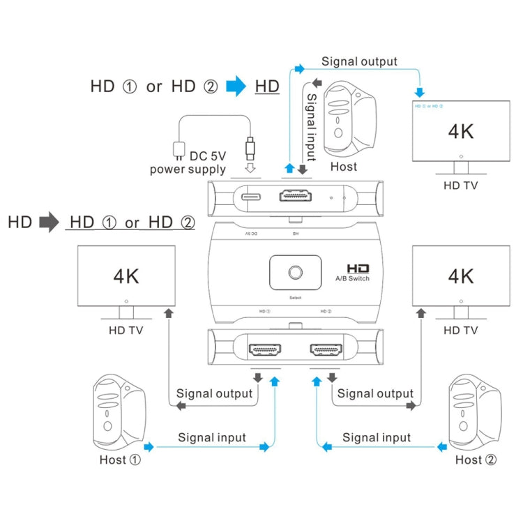 Z56 HD Female x 2 to USB-C / Type-C + HD Female Two Way HD Switcher by buy2fix