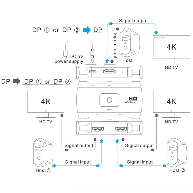 Z57 DP Female x 2 to USB-C / Type-C + DP Female Two Way DP Switcher by buy2fix