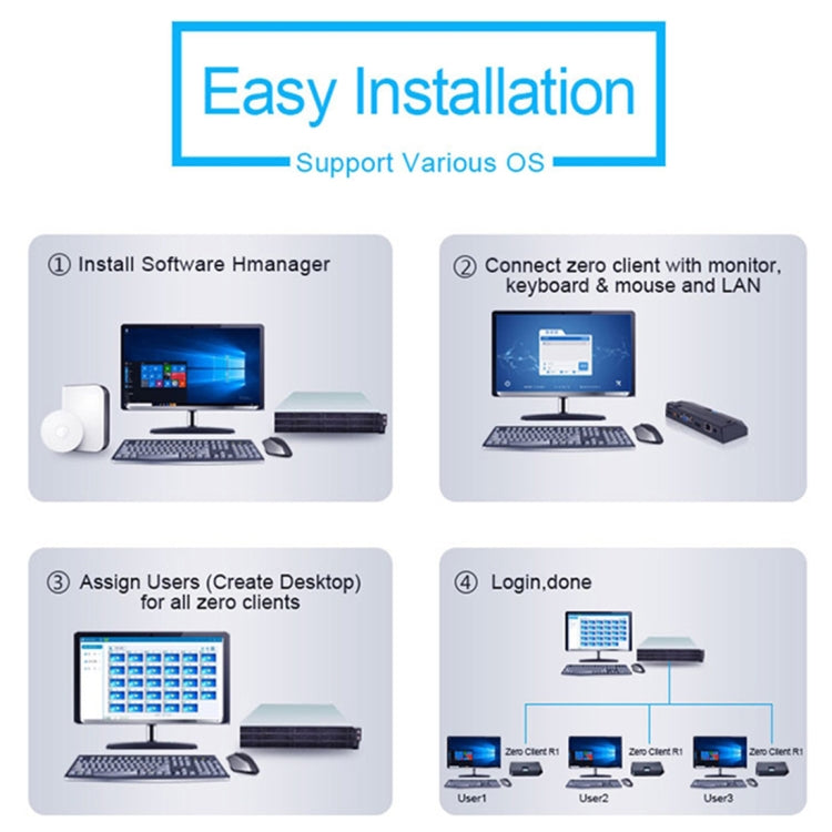 Zero Client R1W Mini PC, CORTEX QUAD A9 Quad Core up to 1.6GHz, RAM: 1GB, ROM: 8GB, Support WiFi, HDMI, VGA, RJ45, SPK by buy2fix