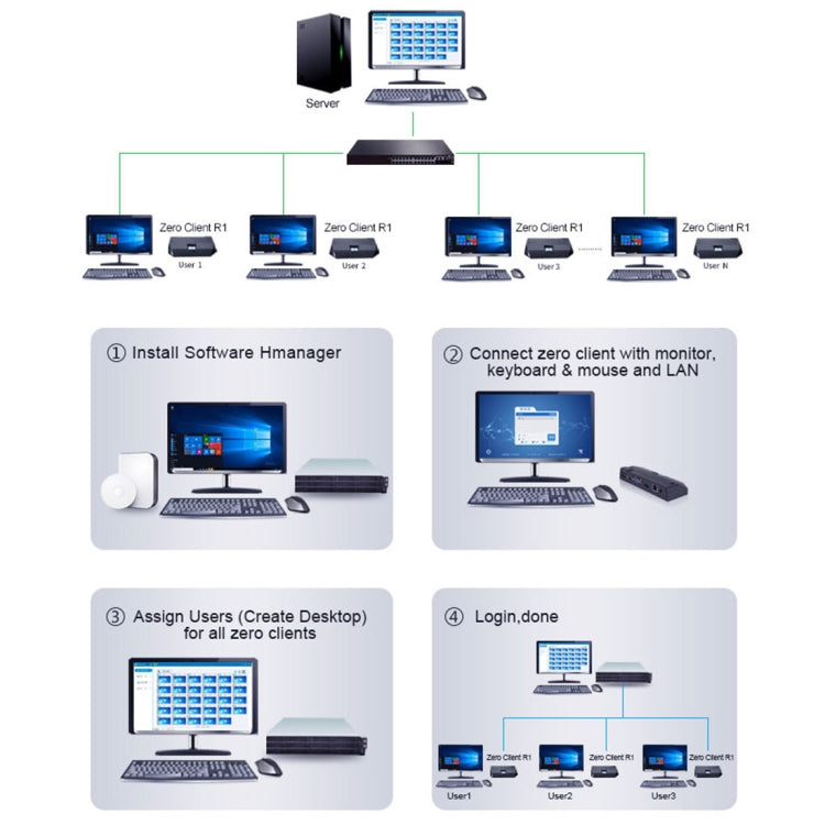 R1 Windows System Mini PC, Quad Core Cortex 2.0GHz, RAM: 1GB, ROM: 8GB - Windows Mini PCs by buy2fix | Online Shopping UK | buy2fix