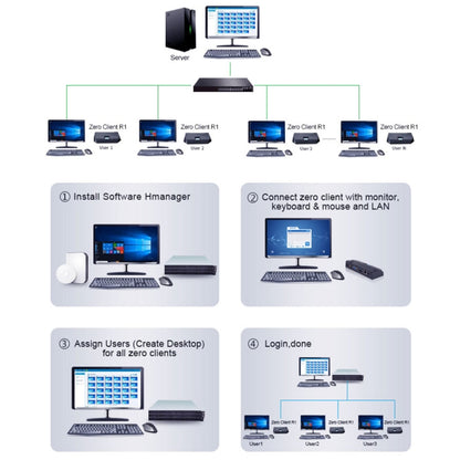 R1 Windows System Mini PC, Quad Core Cortex 2.0GHz, RAM: 1GB, ROM: 8GB - Windows Mini PCs by buy2fix | Online Shopping UK | buy2fix