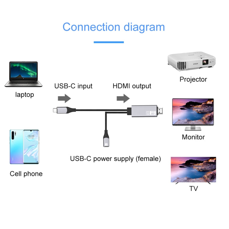 9572PD USB-C / Type-C Male to HDMI Male 4K HD Video Adapter Cable, Cable Length: 1.8m by buy2fix