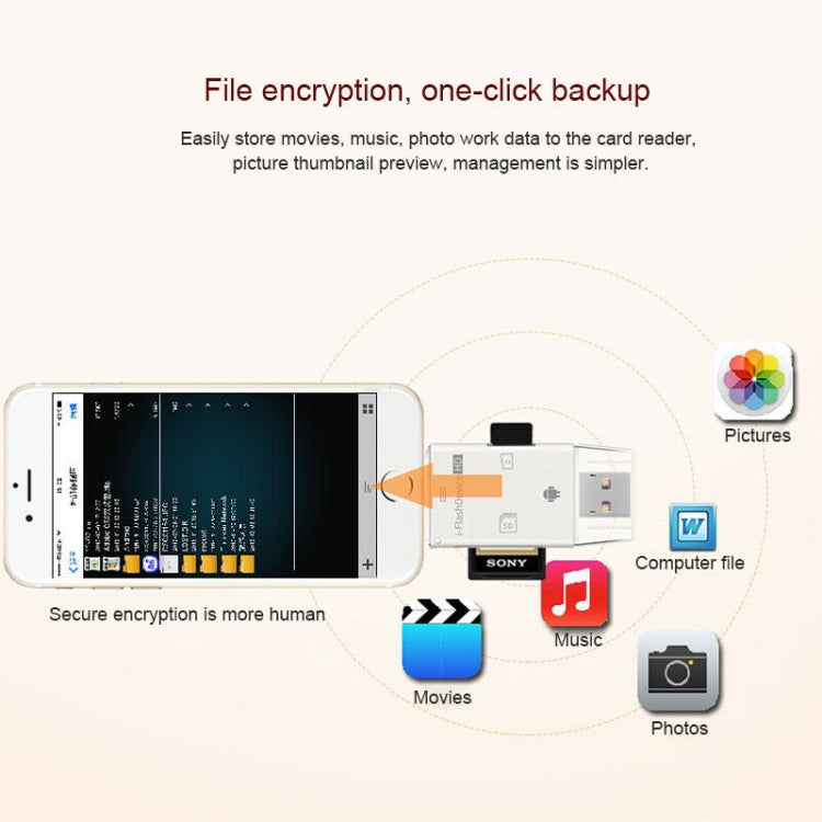 NK-208 3 in 1 i-Flash TF Card / SD Card Reader For 8 Pin + USB 2.0 + Micro USB Devices(White) by buy2fix