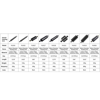 PULUZ 6.1 inch 15.5cm Length 80mm Diameter Dual Balls Carbon Fiber Floating Arm, Ball Diameter: 25mm, Buoyancy: 400g Phone by PULUZ