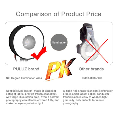 PULUZ 45cm Round Style Macro and Portrait Softbox SpeedLite Flash Light Foldable Diffuser -  by PULUZ | Online Shopping UK | buy2fix