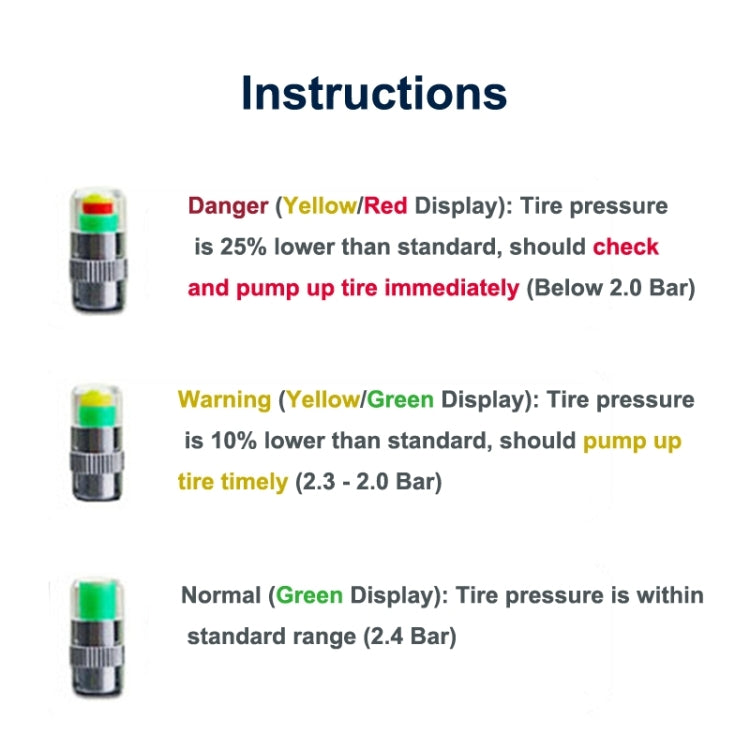 4 PCS 2.4 Bar Tire Pressure Detection Screw Cap - Tire Pressure Gauges by buy2fix | Online Shopping UK | buy2fix