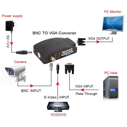S-Video / BNC to VGA Signal Converter(Black) - Video Balun by buy2fix | Online Shopping UK | buy2fix