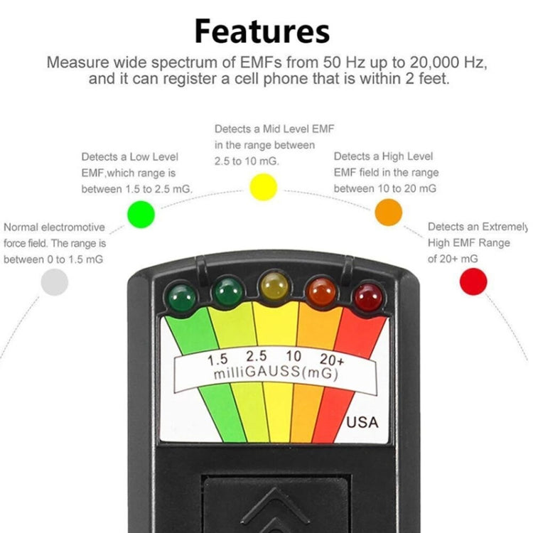 5-LED Electromagnetic Radiation Detector EMF Meter Tester - Radiation Detector by buy2fix | Online Shopping UK | buy2fix