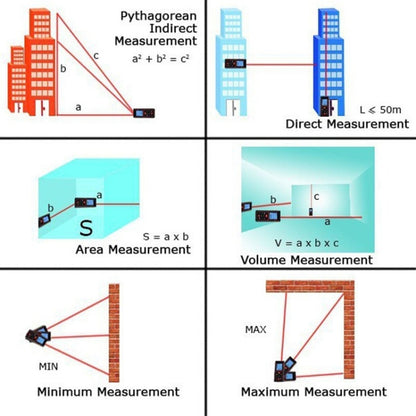 RZ-A80 1.9 inch LCD 80m Hand-held Laser Distance Meter with Level Bubble - Laser Rangefinder by buy2fix | Online Shopping UK | buy2fix