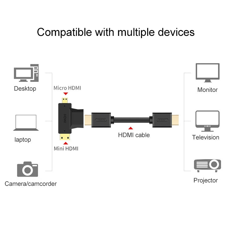 3 in 1 HDMI Female to Mini HDMI Male + Micro HDMI Male Adapter(Black) by buy2fix