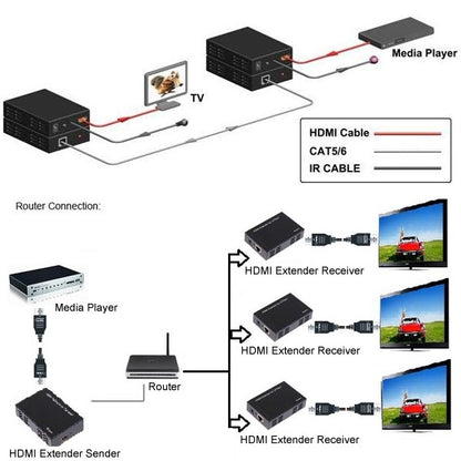 HDMI Extender Over Cat5e / 6, EU Plug (Black) - Amplifier by buy2fix | Online Shopping UK | buy2fix