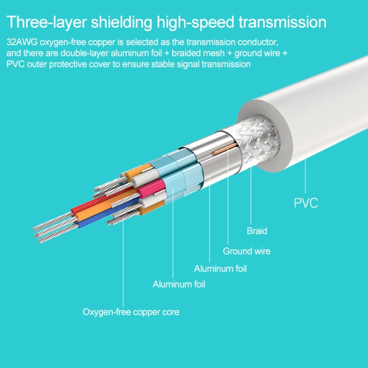 Mini DisplayPort to DVI 24+1 Male Cable Convertor adapter, Cable Length: 1.8M(White) by buy2fix