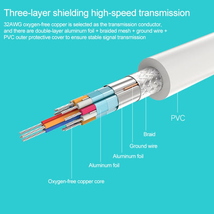Mini DisplayPort to DVI 24+1 Male Cable Convertor adapter, Cable Length: 1.8M(White) by buy2fix