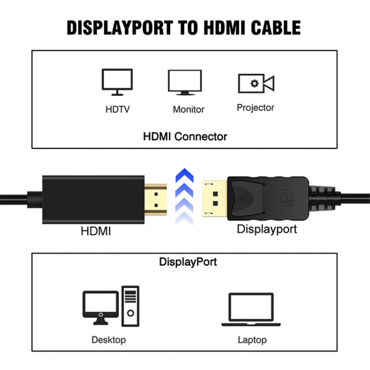 DisplayPort Male to HDMI Male Adapter Cable, Length: 1.8m(White) -  by buy2fix | Online Shopping UK | buy2fix