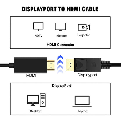 DisplayPort Male to HDMI Male Adapter Cable, Length: 1.8m(White) -  by buy2fix | Online Shopping UK | buy2fix