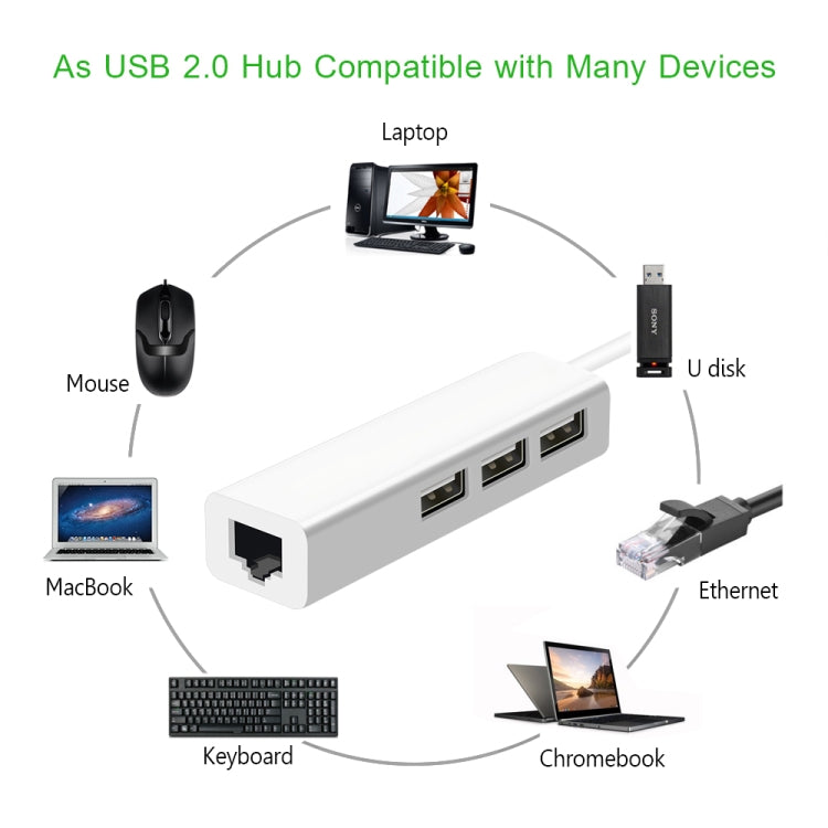 USB 2.0 Ethernet Network Adapter + 3 Ports USB HUB(White) by buy2fix