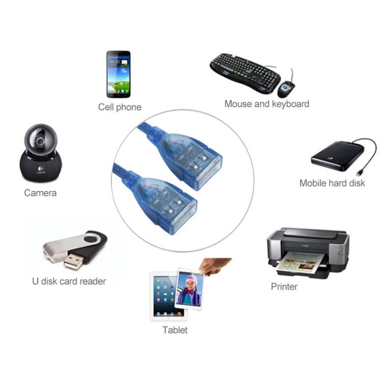 USB 2.0 Type A Female to Female AF/AF Cable, Length: 30cm(Blue) by buy2fix