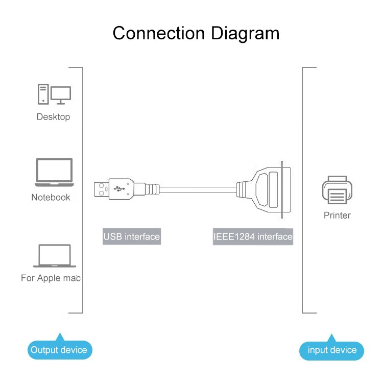 USB 2.0 to IEEE1284 Print Cable, Length: 1.5m by buy2fix