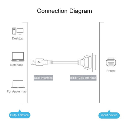 USB 2.0 to IEEE1284 Print Cable, Length: 1.5m by buy2fix