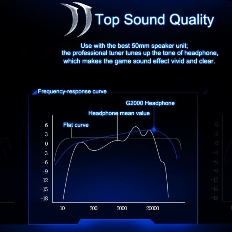 EACH G2000 Over-ear Stereo Bass Gaming Headset with Mic & LED Light for Computer, Cable Length: 2.2m(Blue) by KOTION EACH