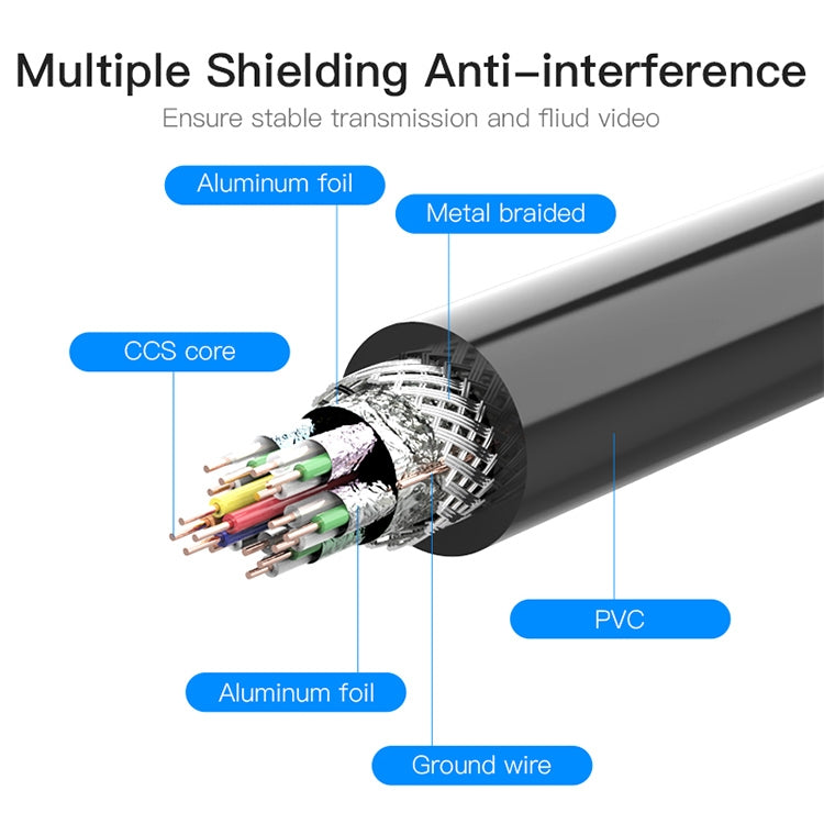 50cm HDMI 19 Pin Male to HDMI 19Pin Male Cable, 1.3 Version, Support HD TV / Xbox 360 / PS3 etc (Black + Gold Plated) by buy2fix