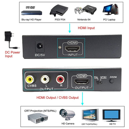 NK-10II HDMI to HDMI/CVBS /AV Scaler Box Video Converter(Black) - Converter by buy2fix | Online Shopping UK | buy2fix