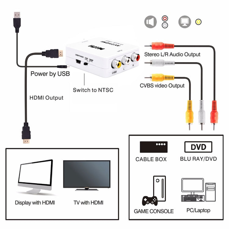 Mini CVBS/L+R Audio to HDMI Converter Adapter by buy2fix