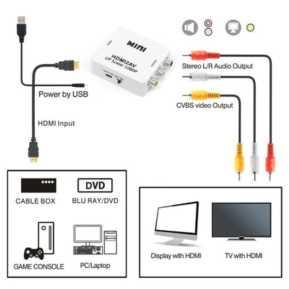 Mini HDMI to CVBS Audio Decoder by buy2fix