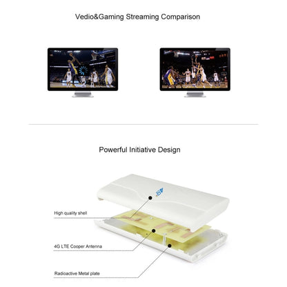 LF-ANT4G01 Indoor 88dBi 4G LTE MIMO Antenna with 2 PCS 2m Connector Wire, TS-9 Port by buy2fix