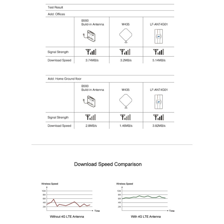 LF-ANT4G01 Indoor 88dBi 4G LTE MIMO Antenna with 2 PCS 2m Connector Wire, TS-9 Port by buy2fix