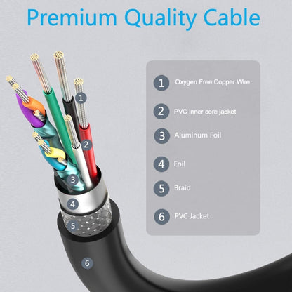 90 Degree USB 2.0 AM to AF Adapter Cable, Length: 25cm by buy2fix