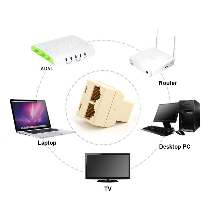 RJ45 1x2 Ethernet Connector Splitter - Lan Cable and Tools by buy2fix | Online Shopping UK | buy2fix