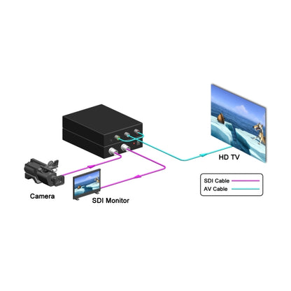 NF-F001 3G SDI to AV + SDI Scaler Converter, Allow SD-SDI / HD-SDI / 3G-SDI Shown on HDTV by buy2fix