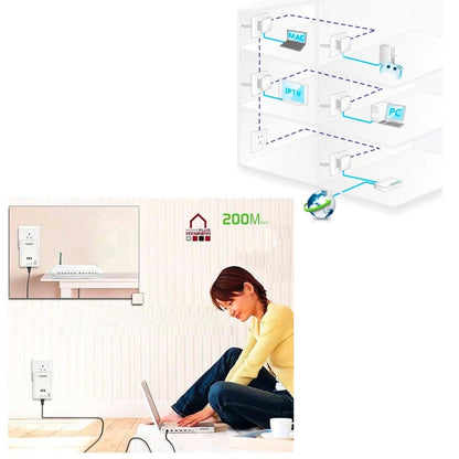 2 PCS 500Mbps Powerline Network Mini Homeplug AV Ethernet Bridge, 7HP150, EU Plug(White) by buy2fix