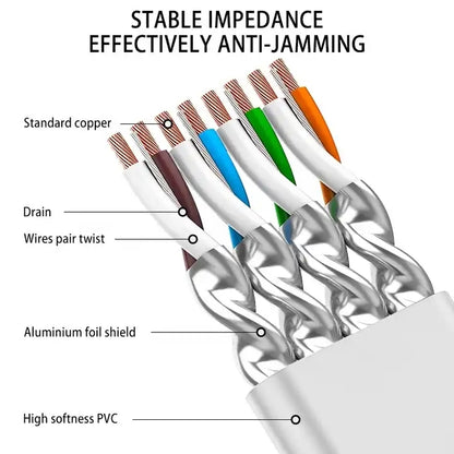 Gold Plated Head CAT7 High Speed 10Gbps Ultra-thin Flat Ethernet RJ45 Network LAN Cable (2m) by buy2fix