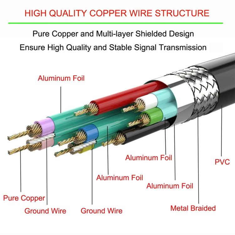 USB 2.0 AM to AF Mount Pannel Cable, Length: 30cm by buy2fix