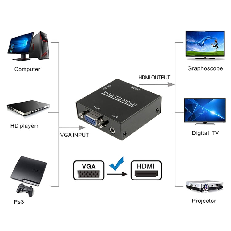 HD 1080P HDMI Mini VGA to HDMI Scaler Box Audio Video Digital Converter Adapter for PC / HDTV by buy2fix