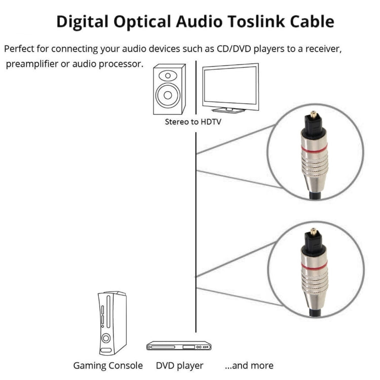 Digital Audio Optical Fiber Cable Toslink M to M, OD: 5.0mm, Length: 1.5m by buy2fix