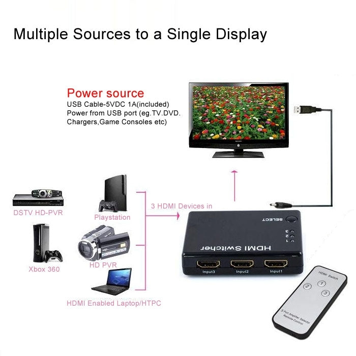 Mini 3x1 HD 1080P HDMI V1.3 Selector with Remote Control for HDTV / STB/ DVD / Projector / DVR by buy2fix
