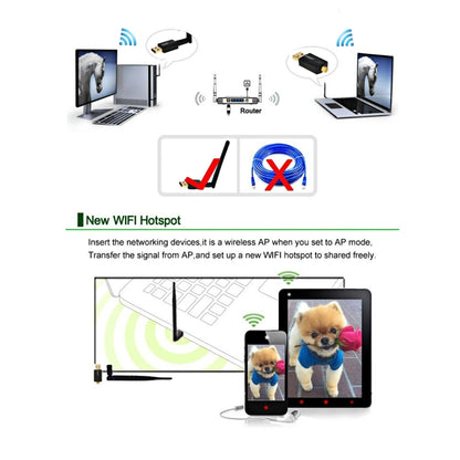 EDUP EP-N1581 Mini USB Wifi 802.11n/g/b 300Mbps 2.4GHz Wireless Adapter External Antenna - USB Network Adapter by EDUP | Online Shopping UK | buy2fix