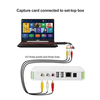 DVD Maker USB 2.0 Video Capture & Edit (Easy CAP), Support MPEG-1/MPEG-2 Compression Format, Chip: MA2106, DC60 - Video Capture Solutions by buy2fix | Online Shopping UK | buy2fix
