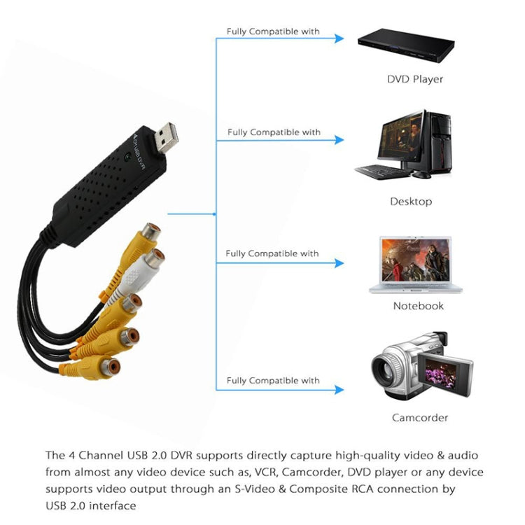 USB wire DVR surveillance system - Video Capture Solutions by buy2fix | Online Shopping UK | buy2fix
