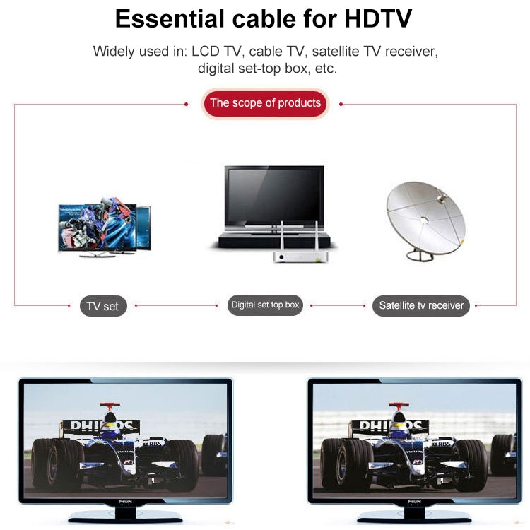Good Quality TV Cable / Closed Line / RF Cable / RF Signal Line , Length: 1.5m - DVB-T & Simulation Antenna by buy2fix | Online Shopping UK | buy2fix