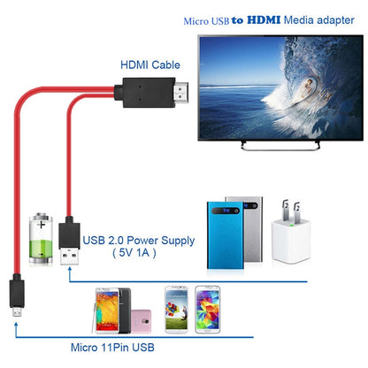 2m Full HD 1080P Micro USB MHL + USB Connector to HDMI Adapter HDTV Adapter Converter Cable by buy2fix